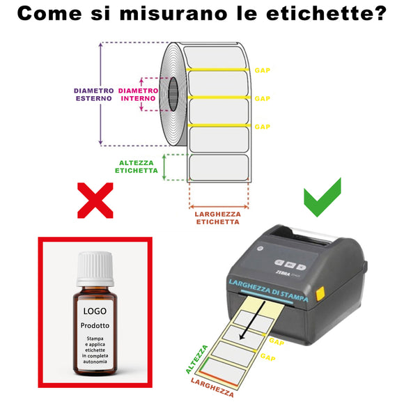 come scegliere le etichette in bobina per la tua stampante