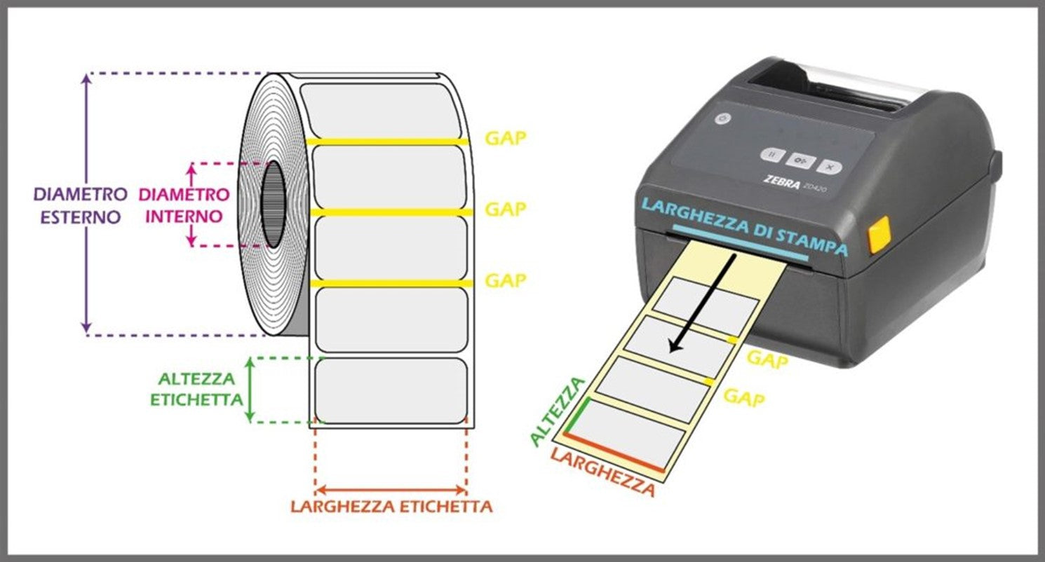 ORIENTAMENTO E DIMENSIONE DELLE ETICHETTE PERCHE’ SONO FONDAMENTALI